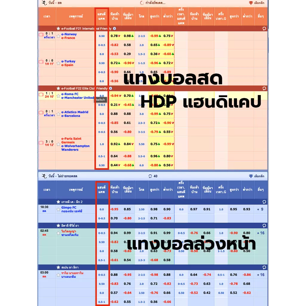 วิธีดูราคาบอล-111pgslot