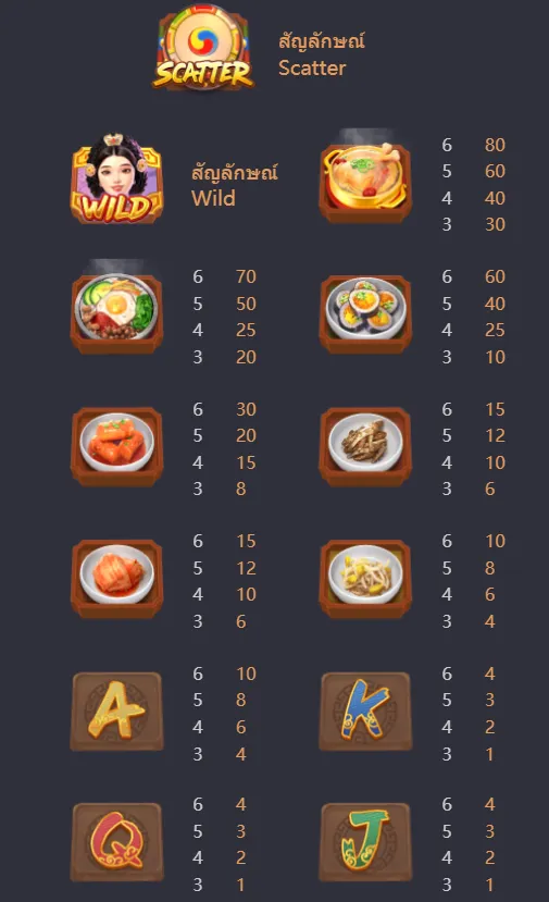 THE QUEEN’S BANQUET