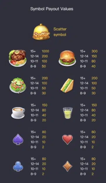 Diner-Delights เกมใหม่พีจี แตกง่าย ล่าสุด ตารางโบนัสไทม์พีจี สล็อตแตกง่าย