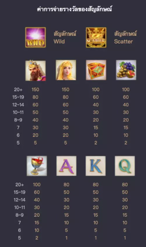 midas-fortune-pgslot ช่วงเวลาสล็อตแตก ตารางโบนัสไทม์ pg ล่าสุด 2023 วันนี้ ตารางสล็อตแตกง่าย สล็อต pg แตกง่าย เวลาสล็อตแตกง่าย วิธีดู สล้อตใกล้แตก ตารางสูตรลับ สล็อตแตกง่าย ตารางเวลาเกม PG สูตร AI วันนี้สล็อตตัวไหนแตก เล่นสล็อต pg พันทิป สล็อตแตกง่ายล่าสุด2022 สูตรสล็อต ช่วงเวลาเกมแตกง่าย พีจี เกมไหนแตกง่าย ตารางเกมแตกง่ายล่าสุด-สล็อตทรูวอลเลท-ตารางเวลาสล็อตแตกง่าย