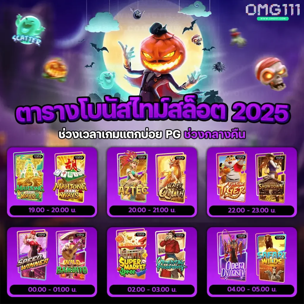 สาวถ้ำทุนน้อย แตกหนัก Treausre of Aztec pgslot111 ตารางเวลาสล็อตสาวถ้ำ โบนัสไทม์ pg