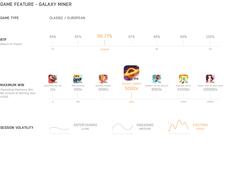 Galaxy Miner PGSOFT ตารางเล่นเกมสล็อต ตารางโบนัสไทม์พีจี ล่าสุด 2568