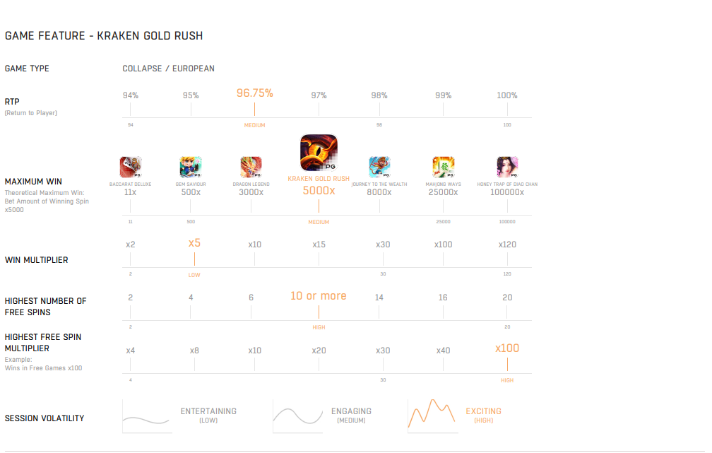 Kraken Gold Rush pgsoft18