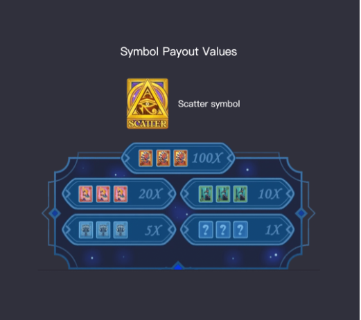 Pharaoh Royals PGSOFT ตารางโบนัสไทม์ pgsoft