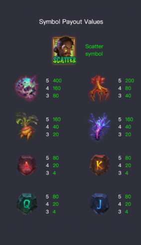 Fortbidden Alchemy pgsoft ตารางสล็อตแตกวันนี้